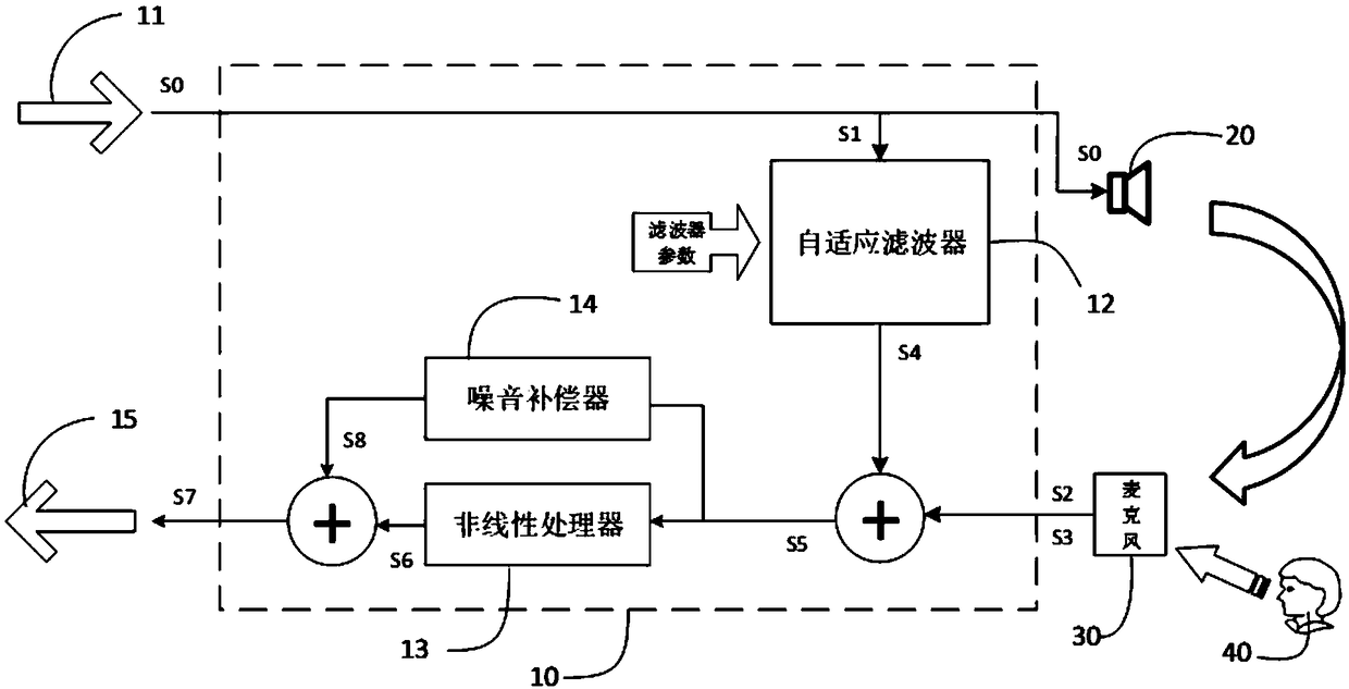 Method, device and equipment for controlling echo suppressor, and storage medium