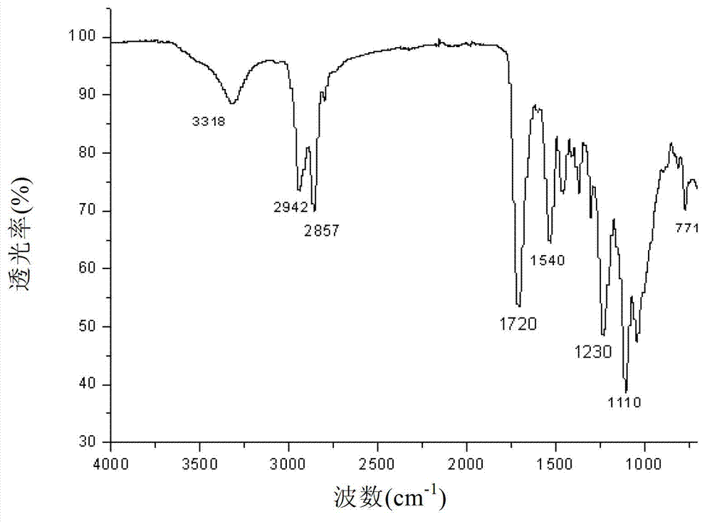 Epoxy resin modified waterborne hyperbranched polyurethane and preparation method thereof