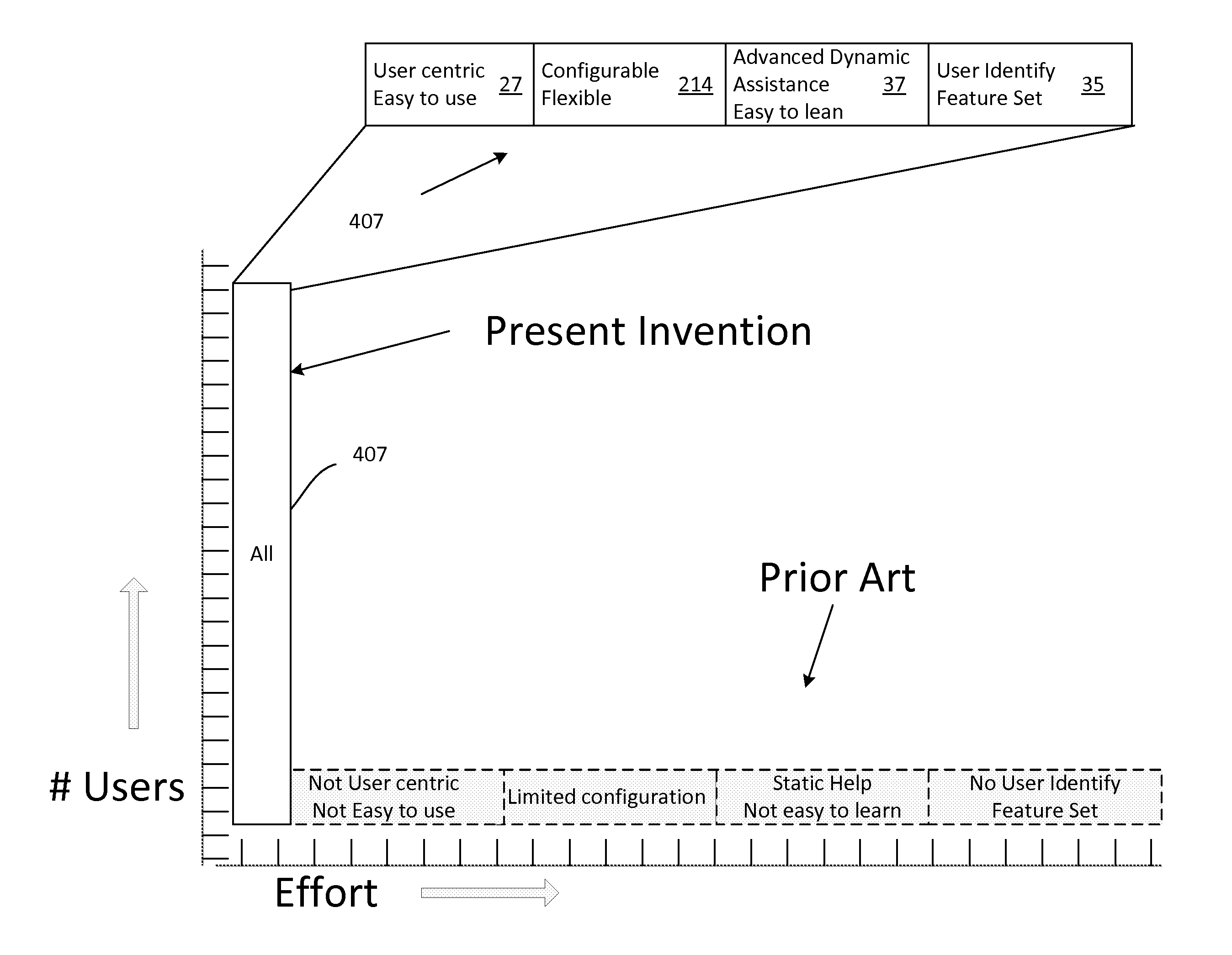 System, Method, and Device for managing and Improving Organizational and Operational Performance