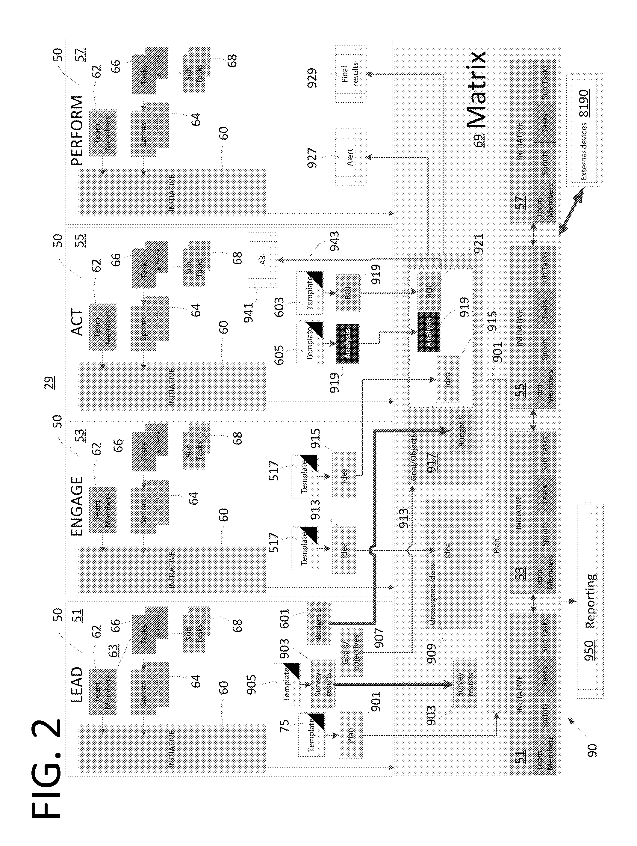 System, Method, and Device for managing and Improving Organizational and Operational Performance