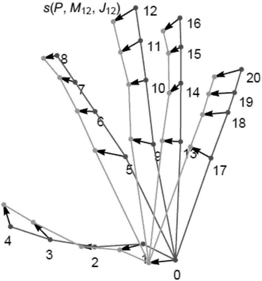 Real-time three-dimensional gesture estimation method based on single RGB frame