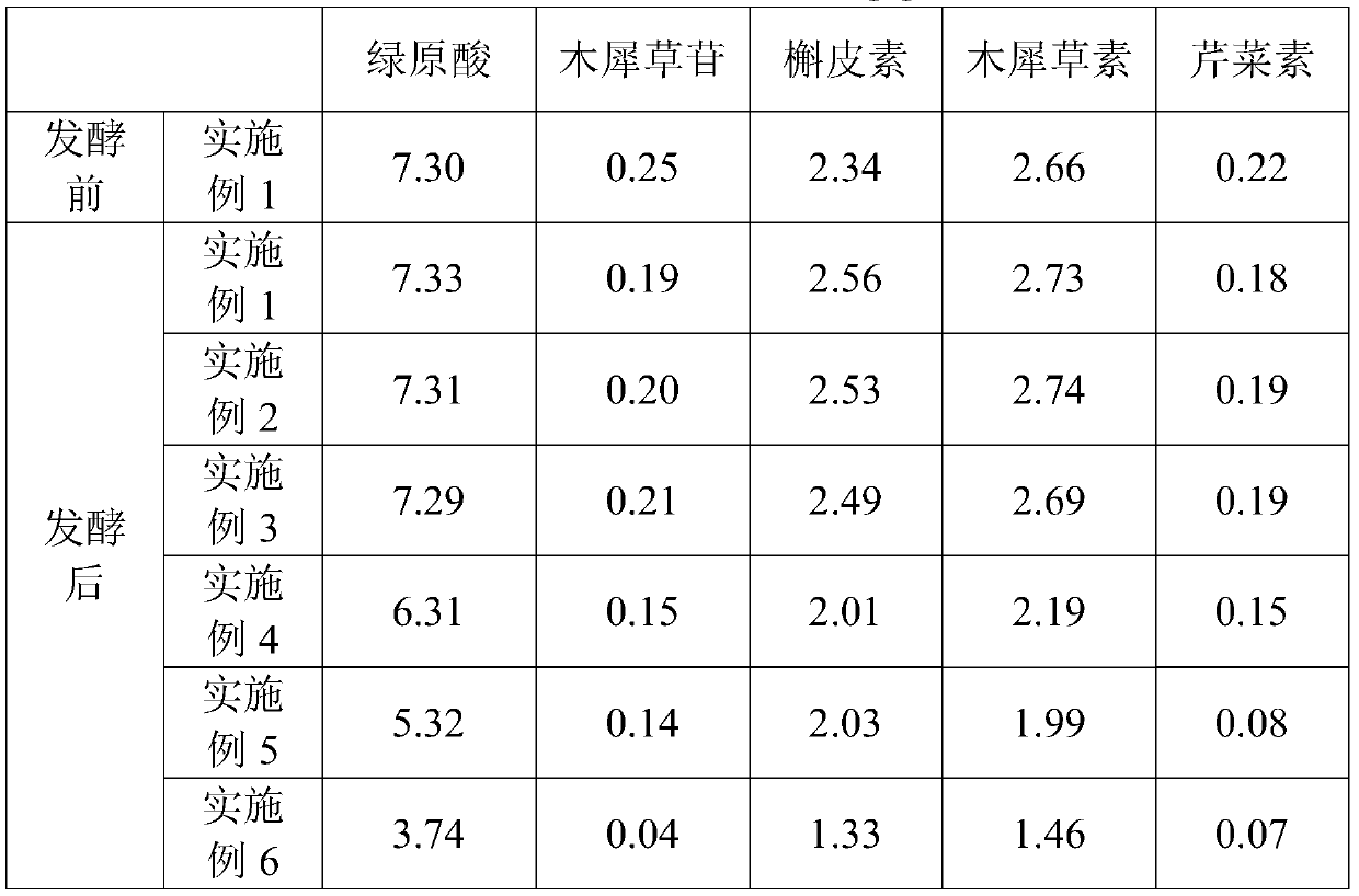 Chrysanthemum fermentation product and preparation method thereof