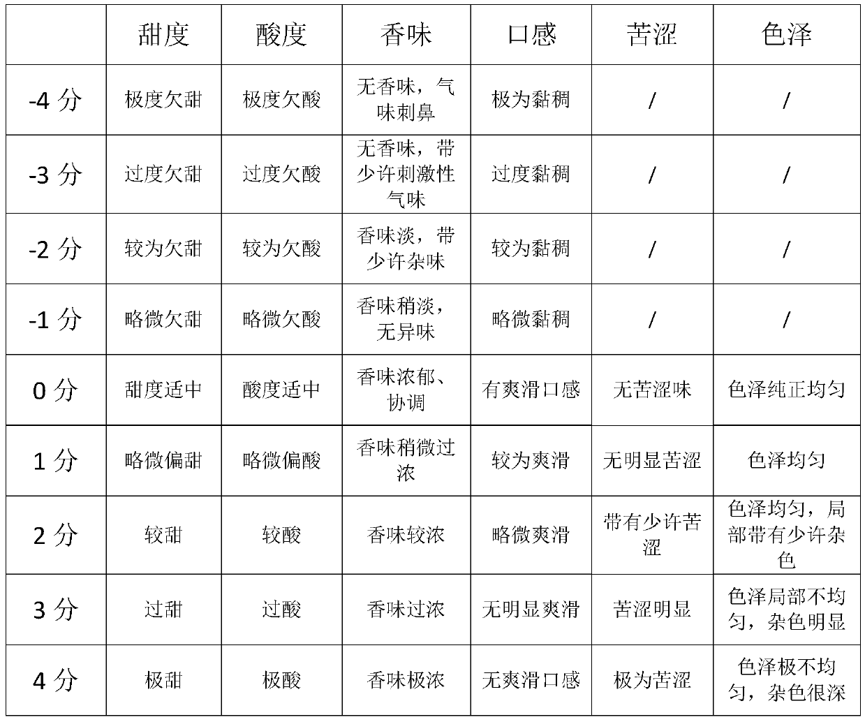 Chrysanthemum fermentation product and preparation method thereof