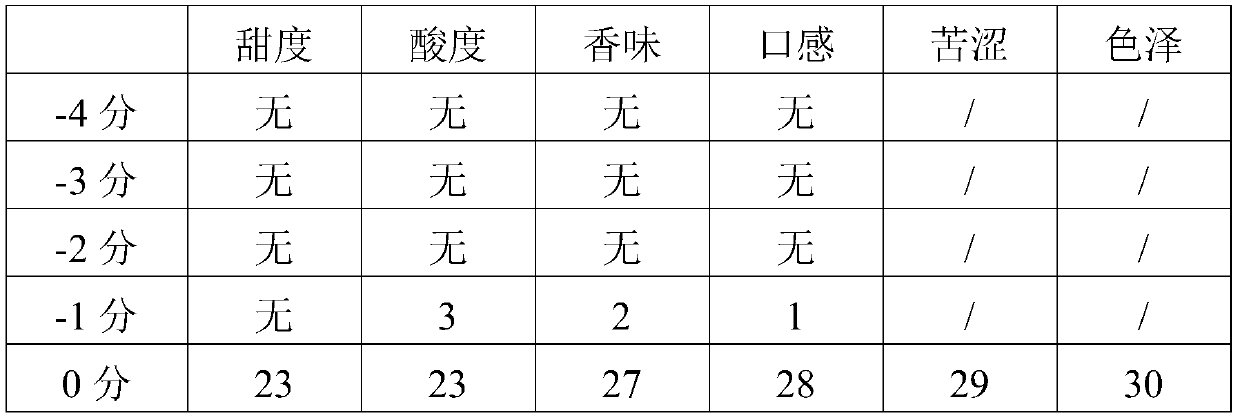 Chrysanthemum fermentation product and preparation method thereof