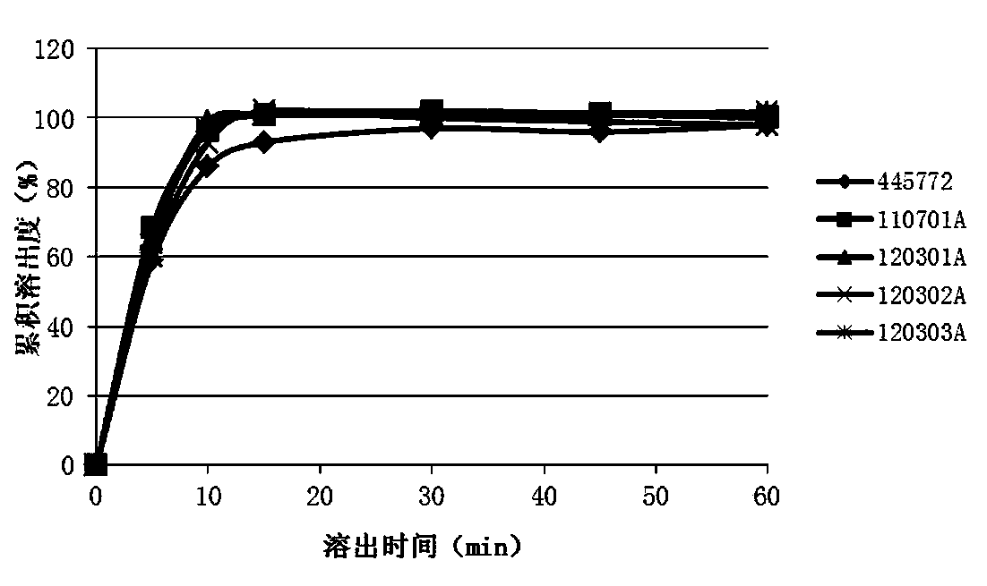 Method for producing omeprazole sodium bicarbonate capsule