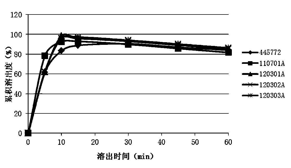 Method for producing omeprazole sodium bicarbonate capsule