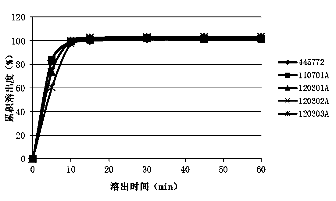 Method for producing omeprazole sodium bicarbonate capsule