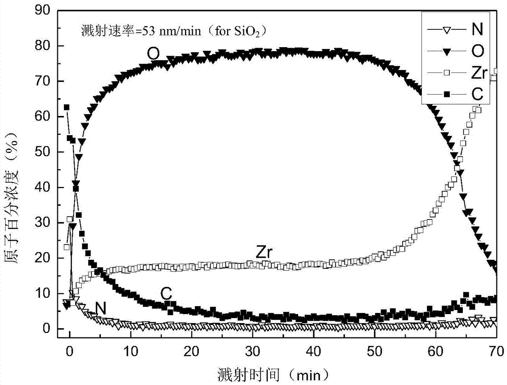 Hydrogen-resistance permeation layer on surface of metal hydride and preparation method thereof