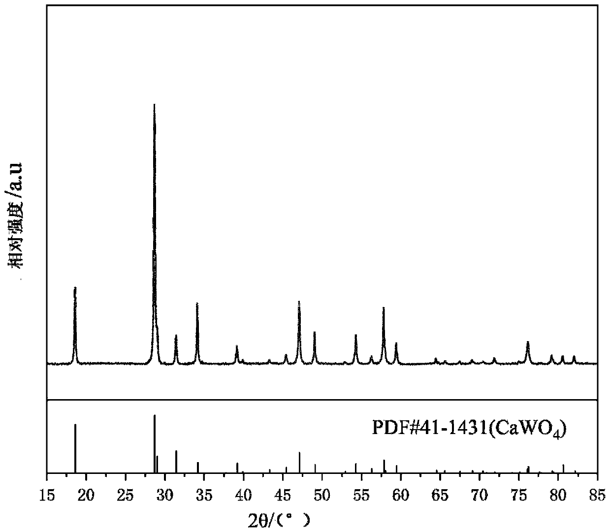 Preparation method of tungstate red phosphor