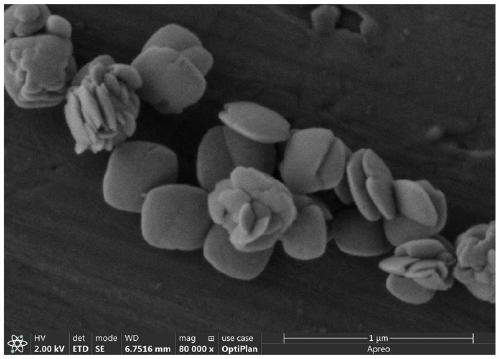 Preparation method of tungstate red phosphor