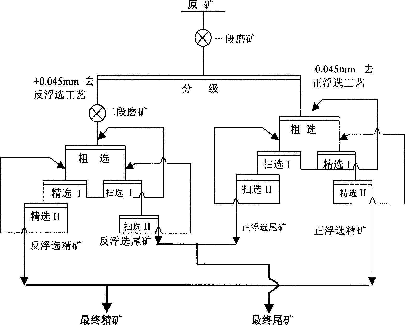 Parallel floatation process of desilionization for bauxite