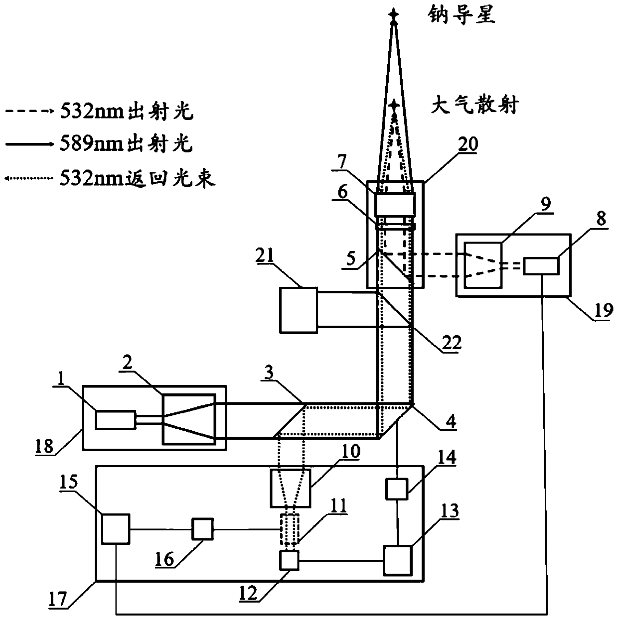 Sodium guide star laser atmospheric link compensation system