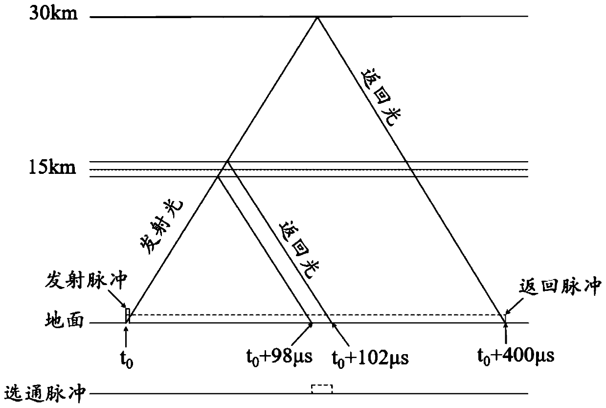 Sodium guide star laser atmospheric link compensation system