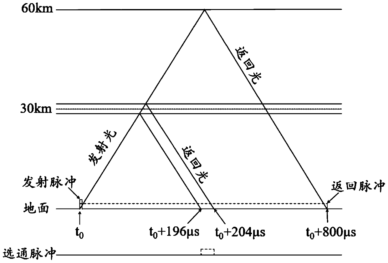 Sodium guide star laser atmospheric link compensation system