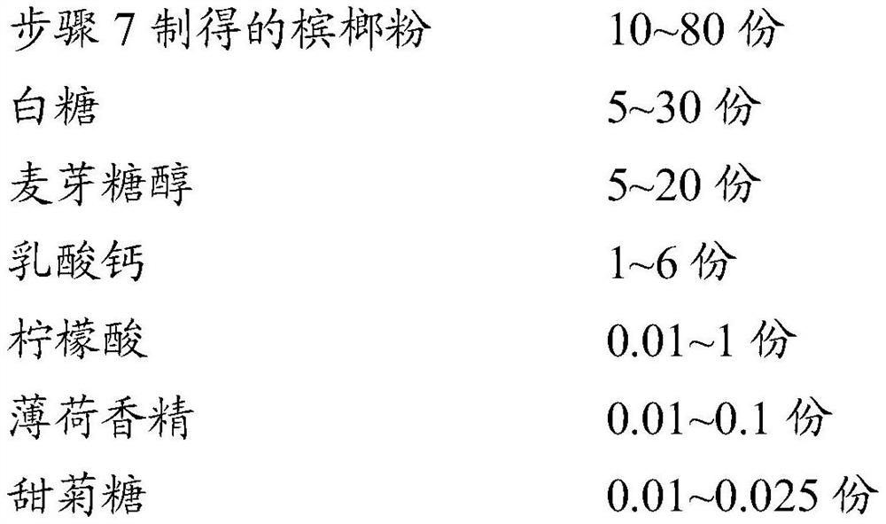 Areca nut chewable tablets and preparation method thereof