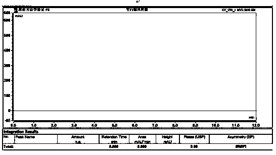 Method for measuring entacapone tablet dissolution rate through utilization of high performance liquid chromatography