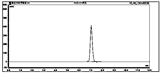 Method for measuring entacapone tablet dissolution rate through utilization of high performance liquid chromatography