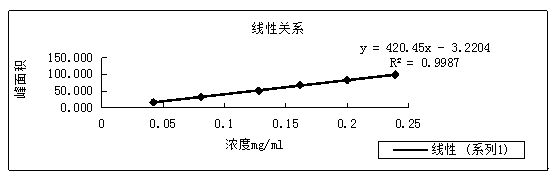 Method for measuring entacapone tablet dissolution rate through utilization of high performance liquid chromatography