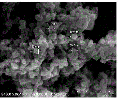 A negative electrode material for a lithium-ion battery, a preparation method thereof, and a lithium-ion battery