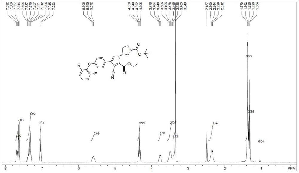 A crystal form of a key intermediate of a btk kinase inhibitor and a preparation method thereof