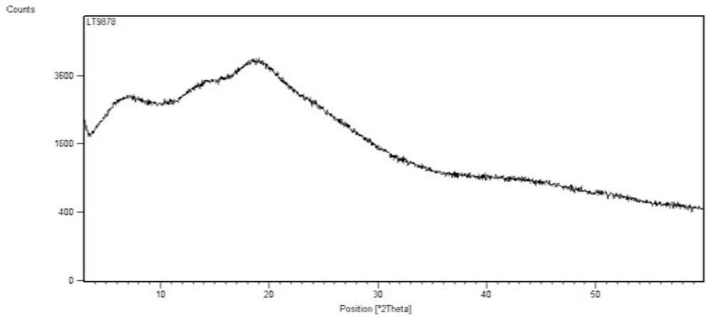 A crystal form of a key intermediate of a btk kinase inhibitor and a preparation method thereof