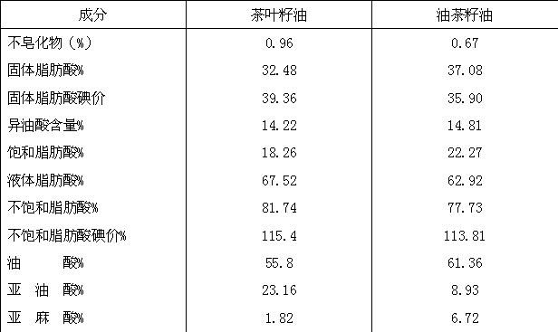 Method for squeezing edible tea seed oil at normal temperature