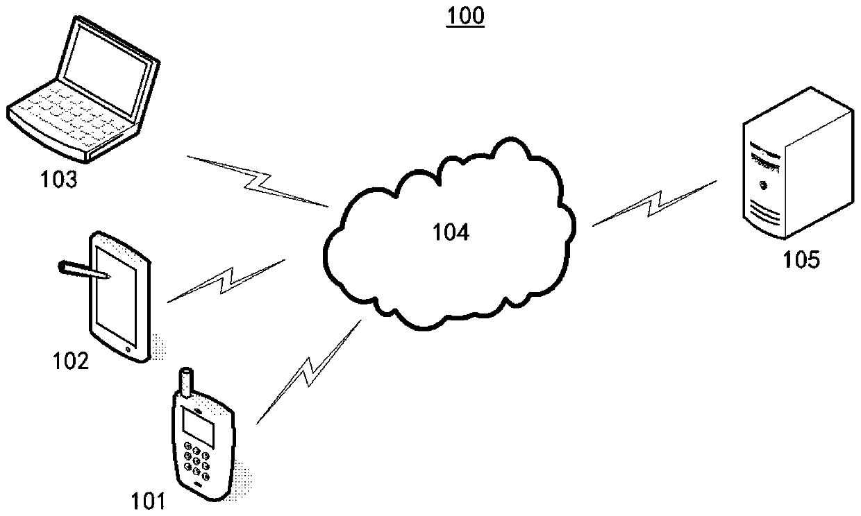 Program upgrading method, equipment and system and medium