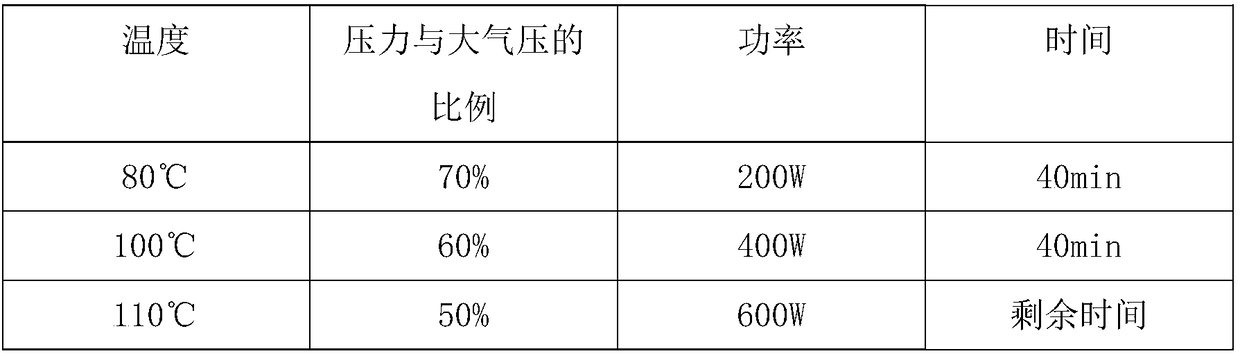 Preparation method of high-performance composite bulletproof plate