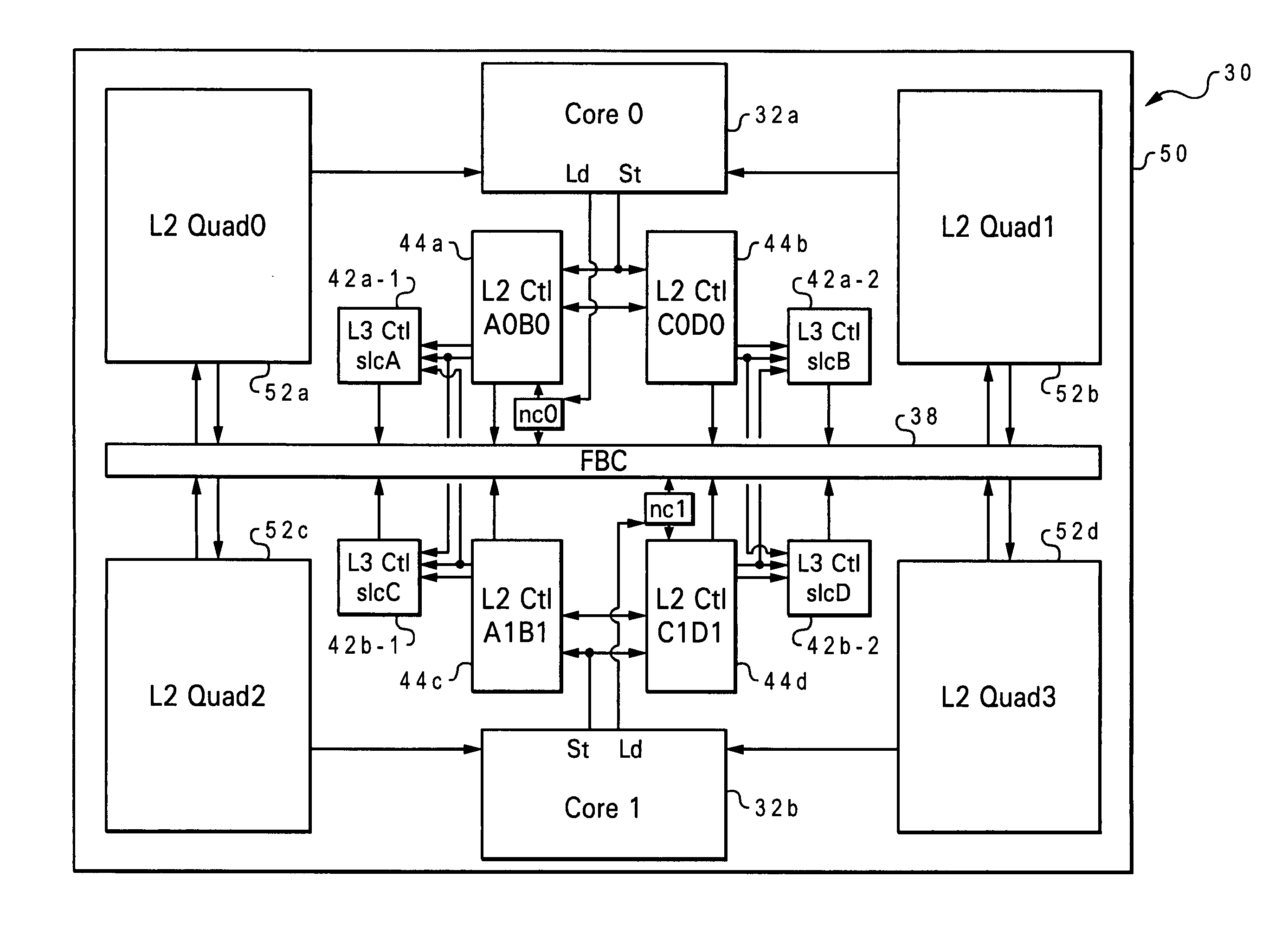 Half-good mode for large L2 cache array topology with different latency domains