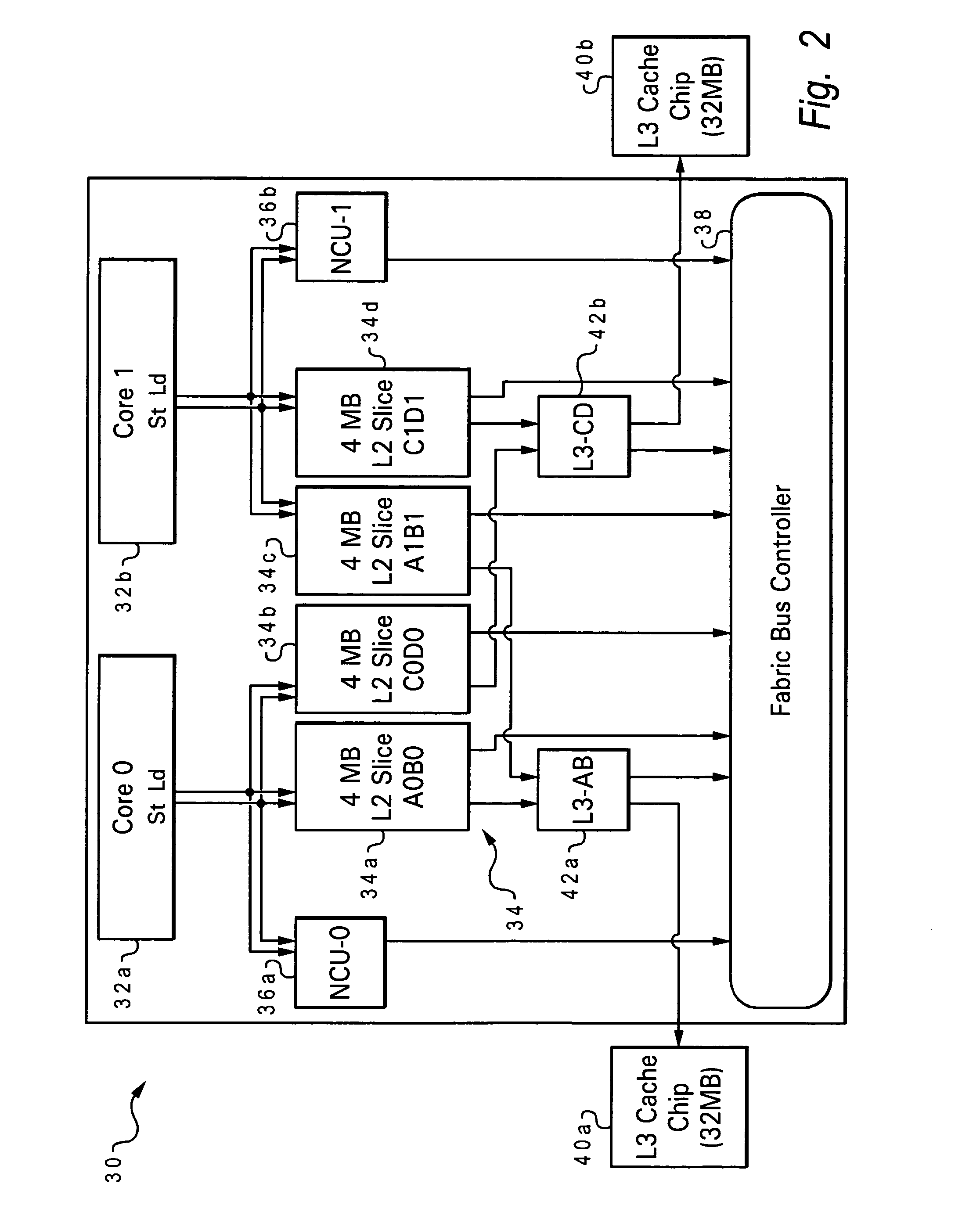 Half-good mode for large L2 cache array topology with different latency domains