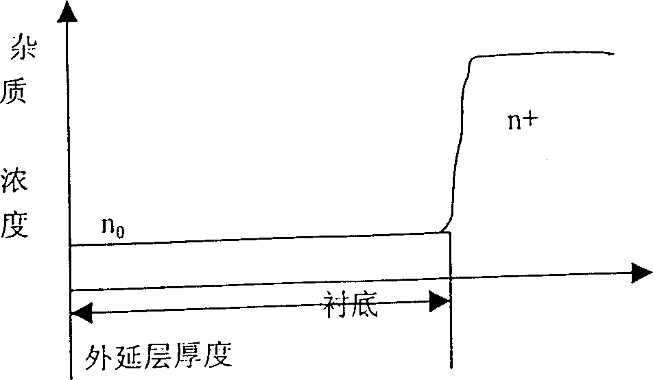 Method for mfg diode