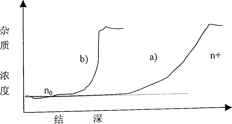 Method for mfg diode