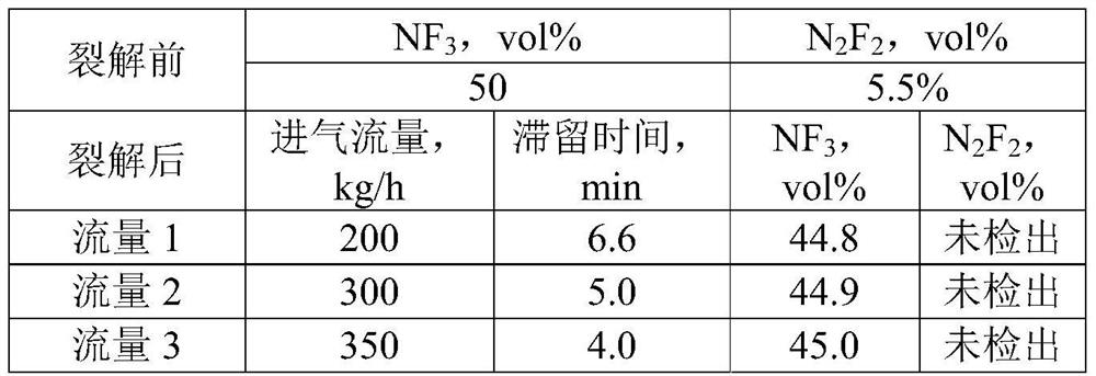 Method for purifying high-concentration N2F2 in large-flow NF3 electrolysis gas