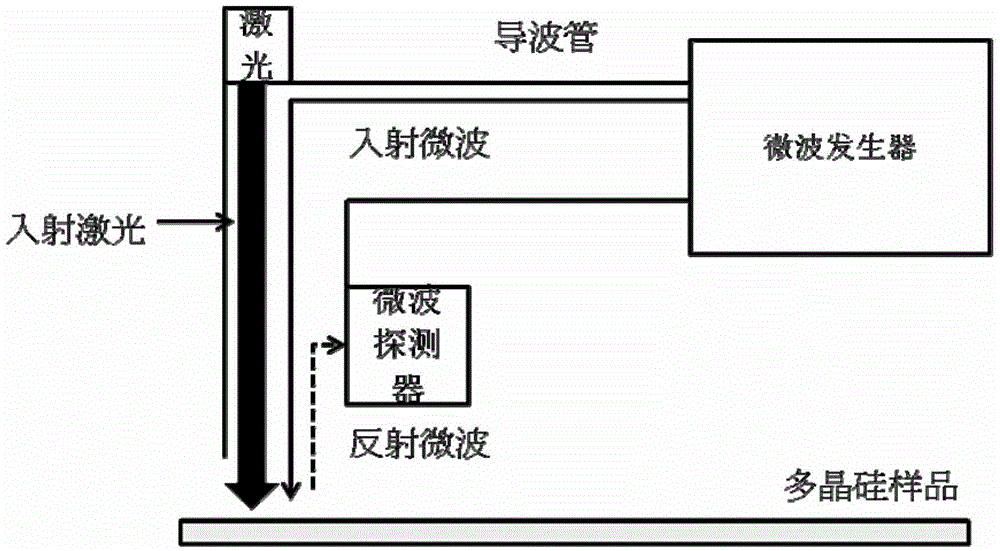 Quantitative Judgment Method and Feedback System of Ela Inhomogeneity