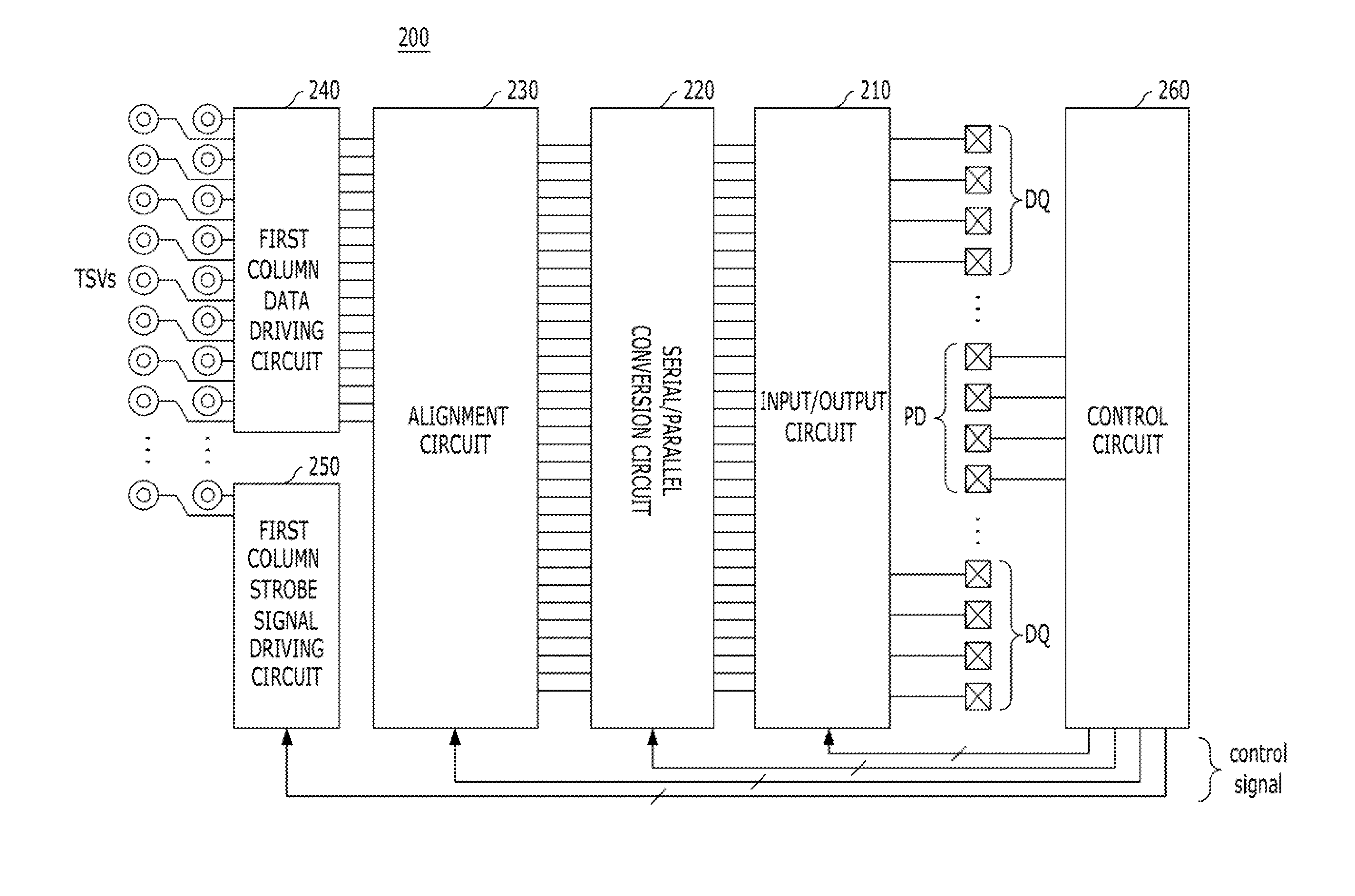 Semiconductor integrated circuit