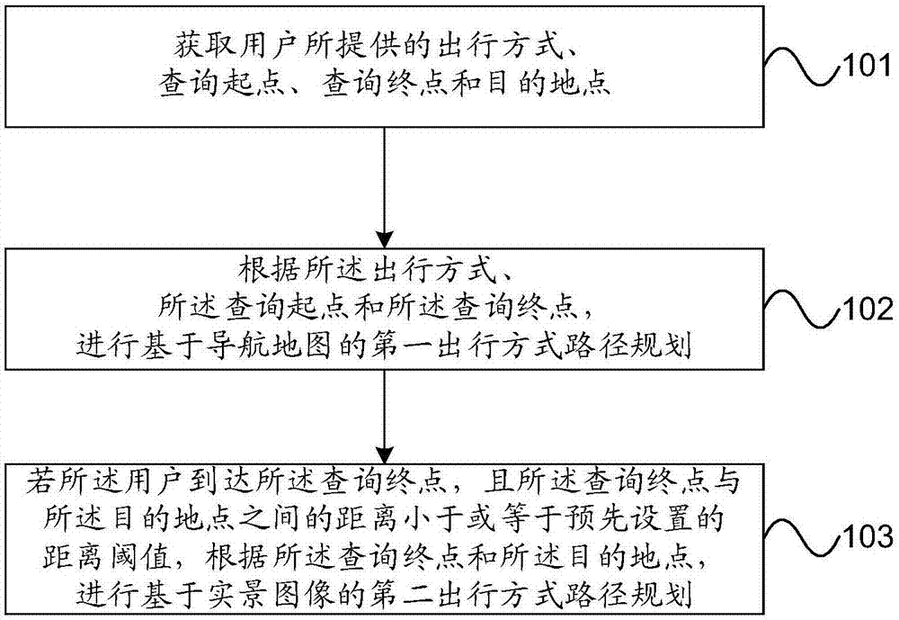 Live-action navigation method, device, equipment and computer readable storage medium