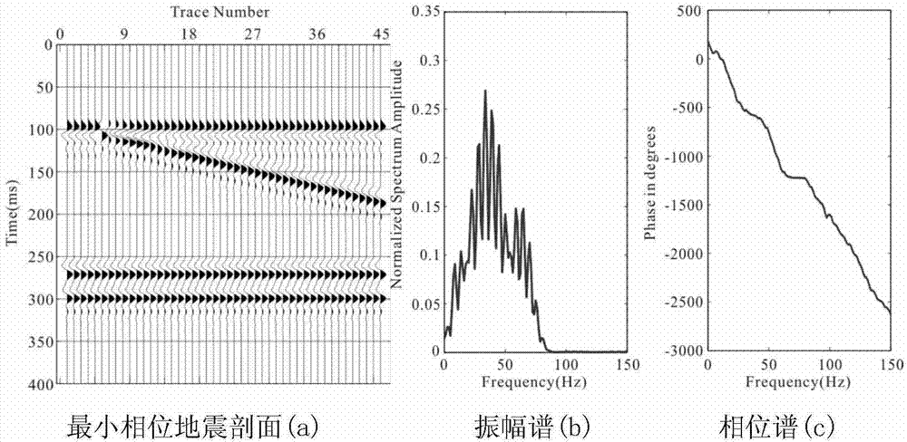 Curvelet transform-based denoising method of seismic signals