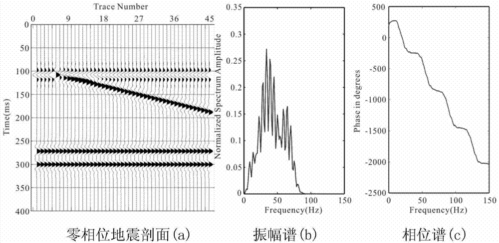 Curvelet transform-based denoising method of seismic signals