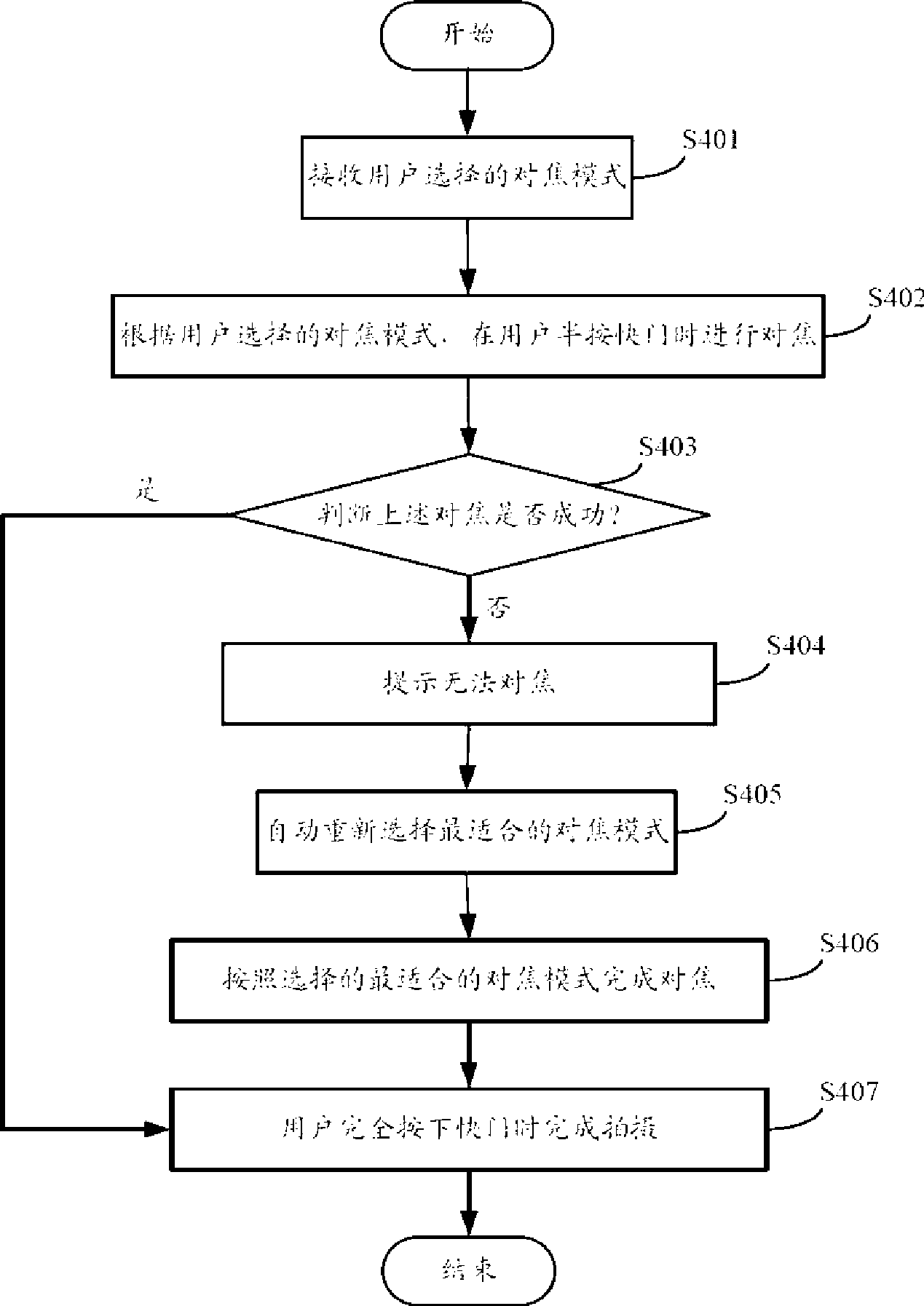 Digital camera focusing system and method