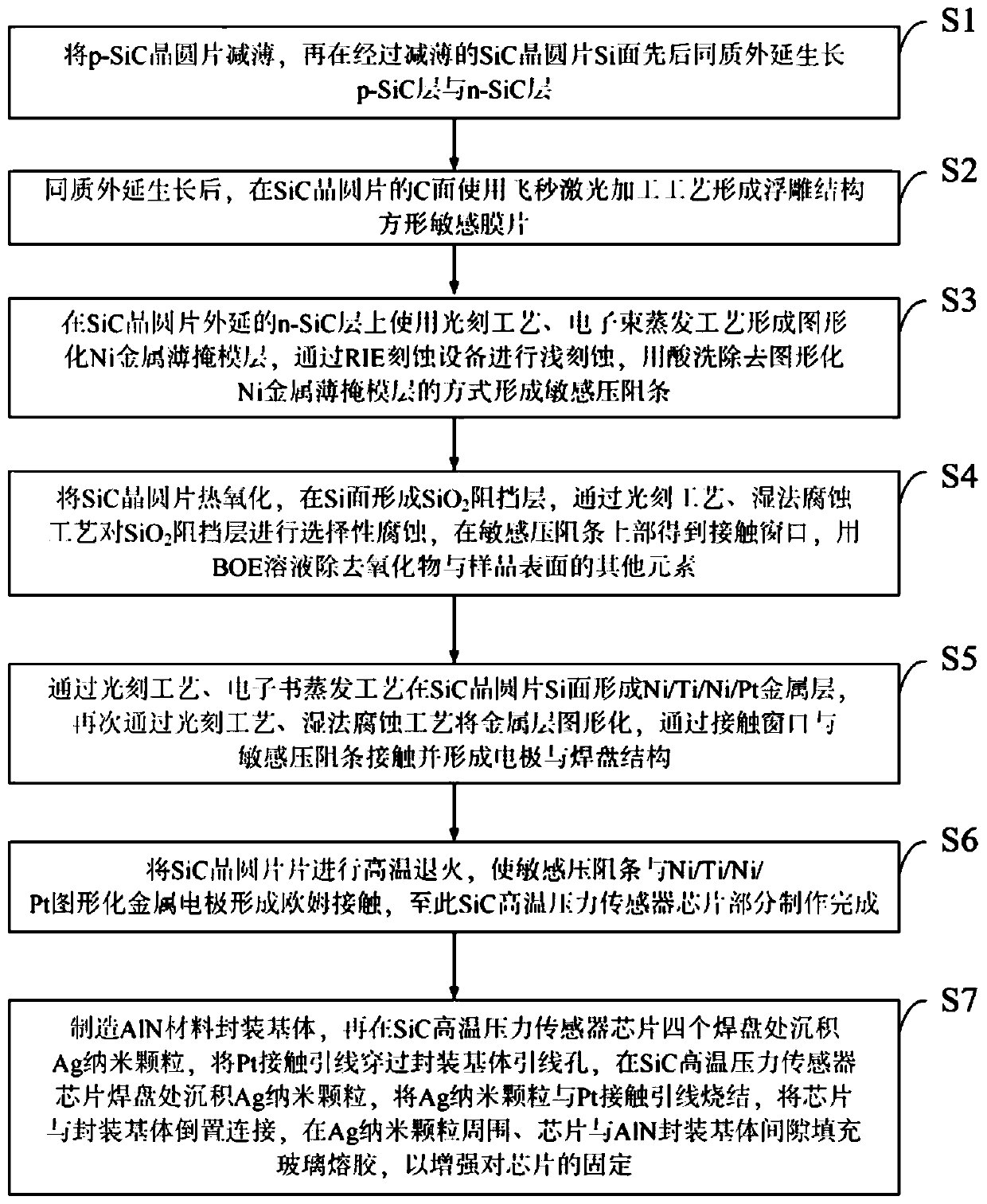 SiC high-temperature pressure sensor without lead package and manufacturing method thereof