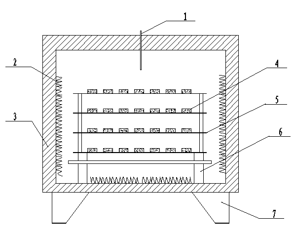 High temperature sintering resistance furnace