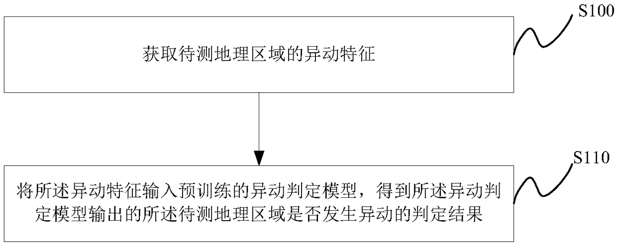 Method and device of determining regional transaction, server and storage medium