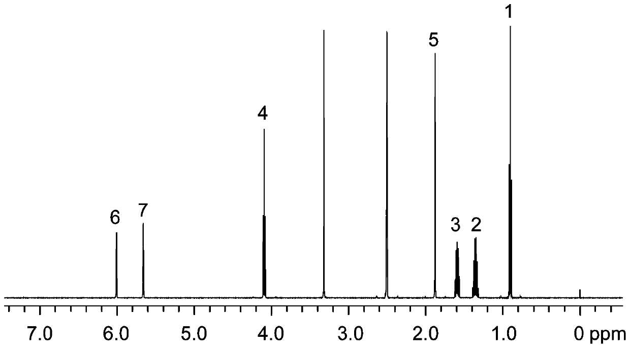 High-resolution magnetic resonant method for measuring two-dimensional J decomposition spectrum of coupling constant