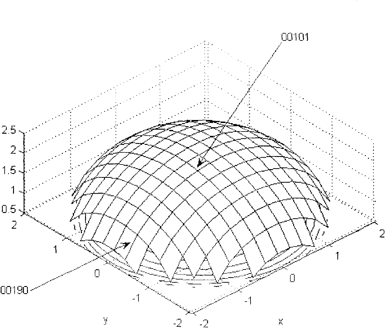 Visible light compound eye positioner