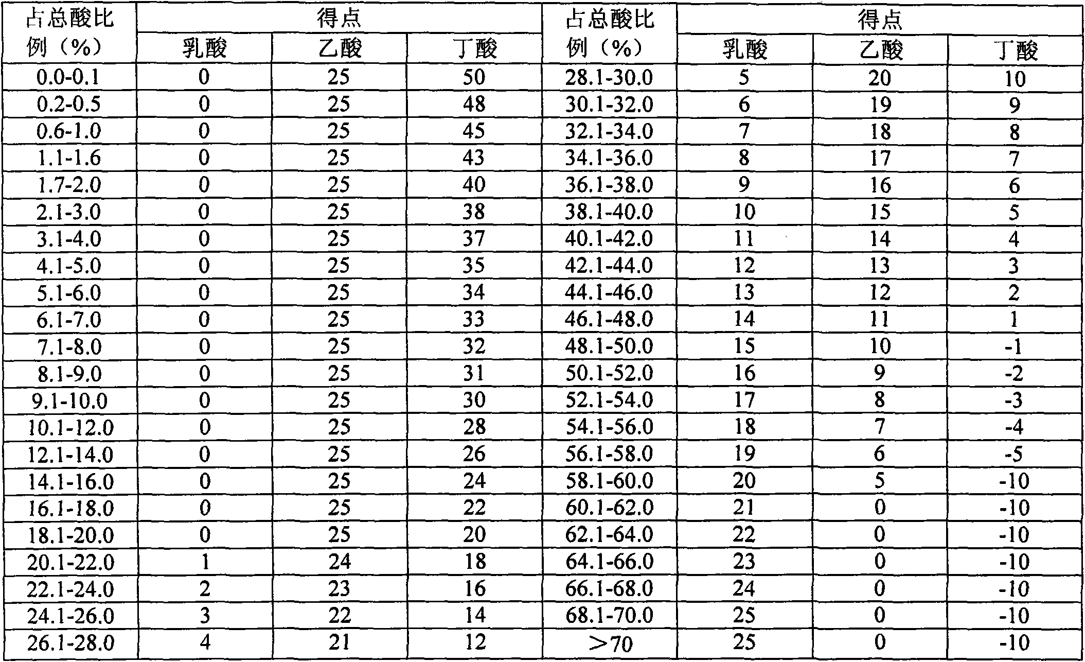 Fructicative-period alhagi sparsifolia and alfalfa mixed silage and preparation method thereof