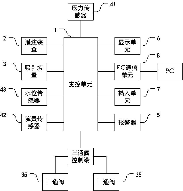 Medical injection and attraction platform