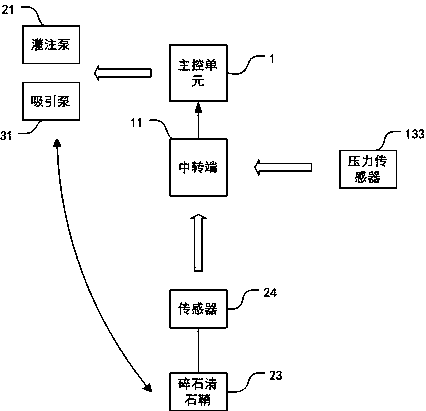 Medical injection and attraction platform