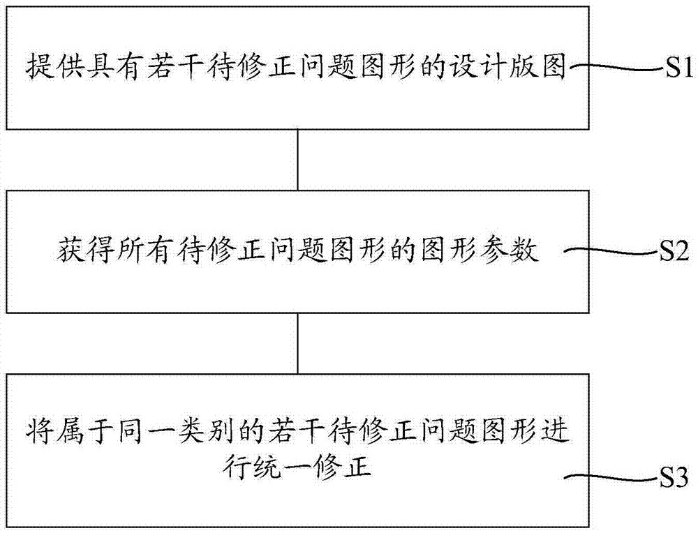 Optical proximity correction method