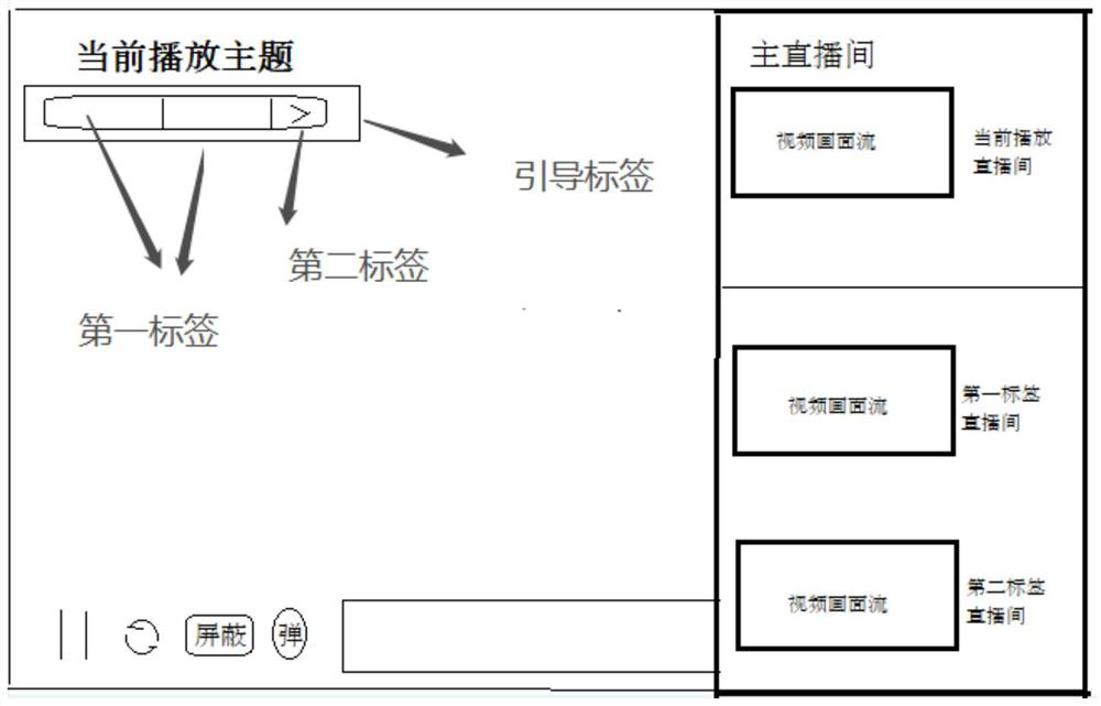 Information display method and related equipment