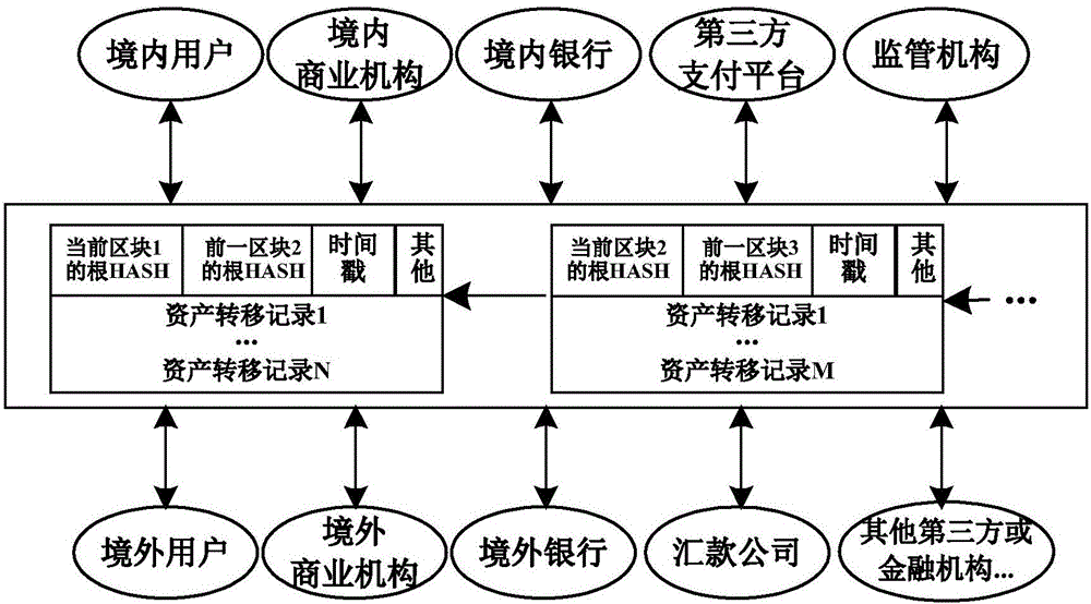 Network payment method and network payment device